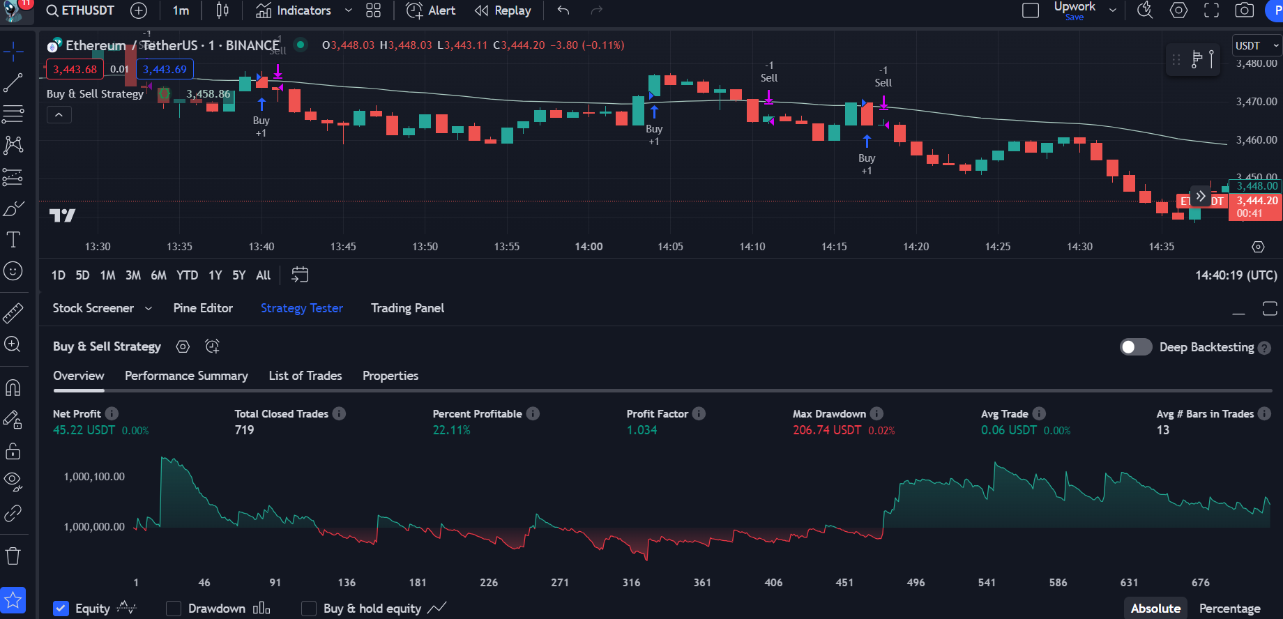 YourTradingBuddy - buy and sell strategy with tradingview strategy tester