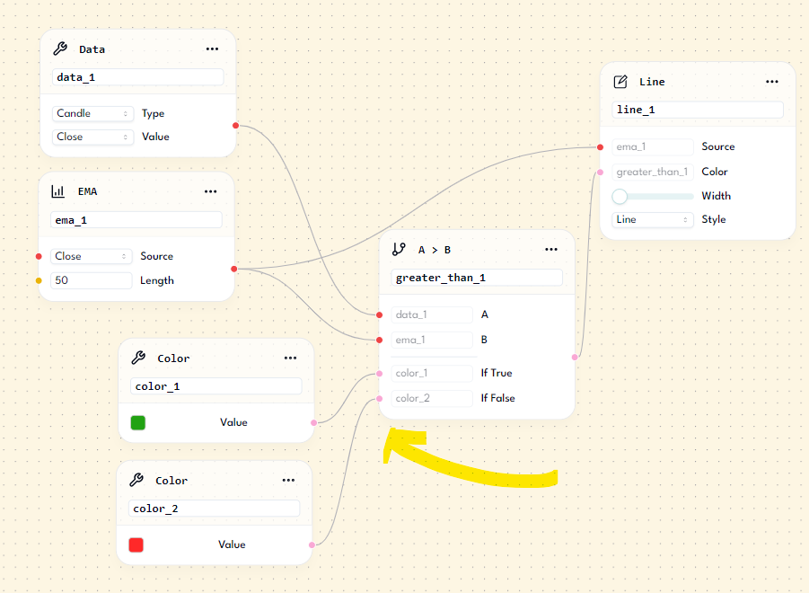 YourTradingBuddy - changing color by using condition nodes