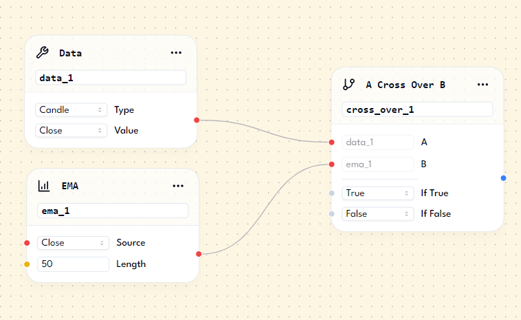 YourTradingBuddy - Cross over condition node