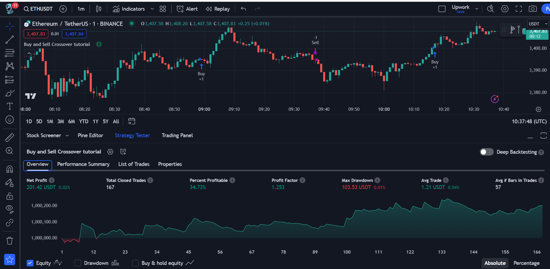 completed trading strategy