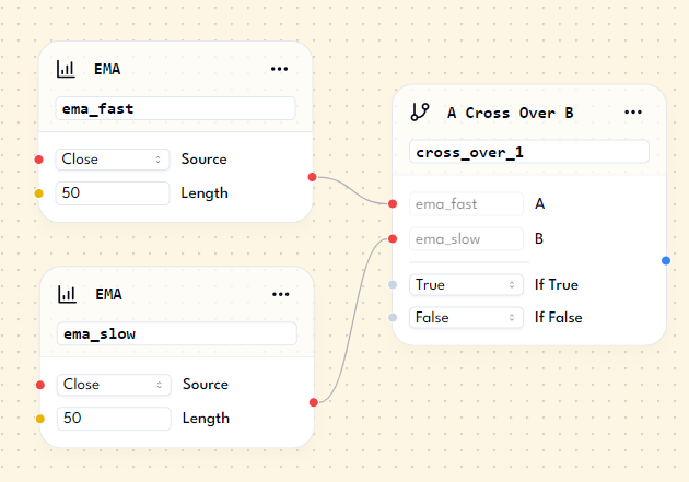 ema fast and slow attach to cross over node