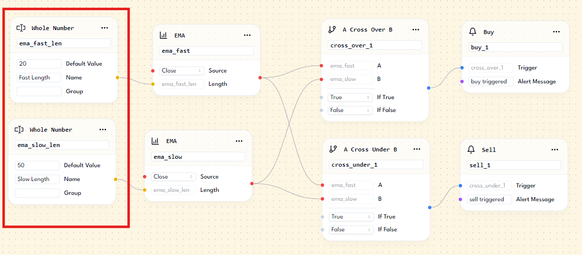adding input nodes for ema indicators