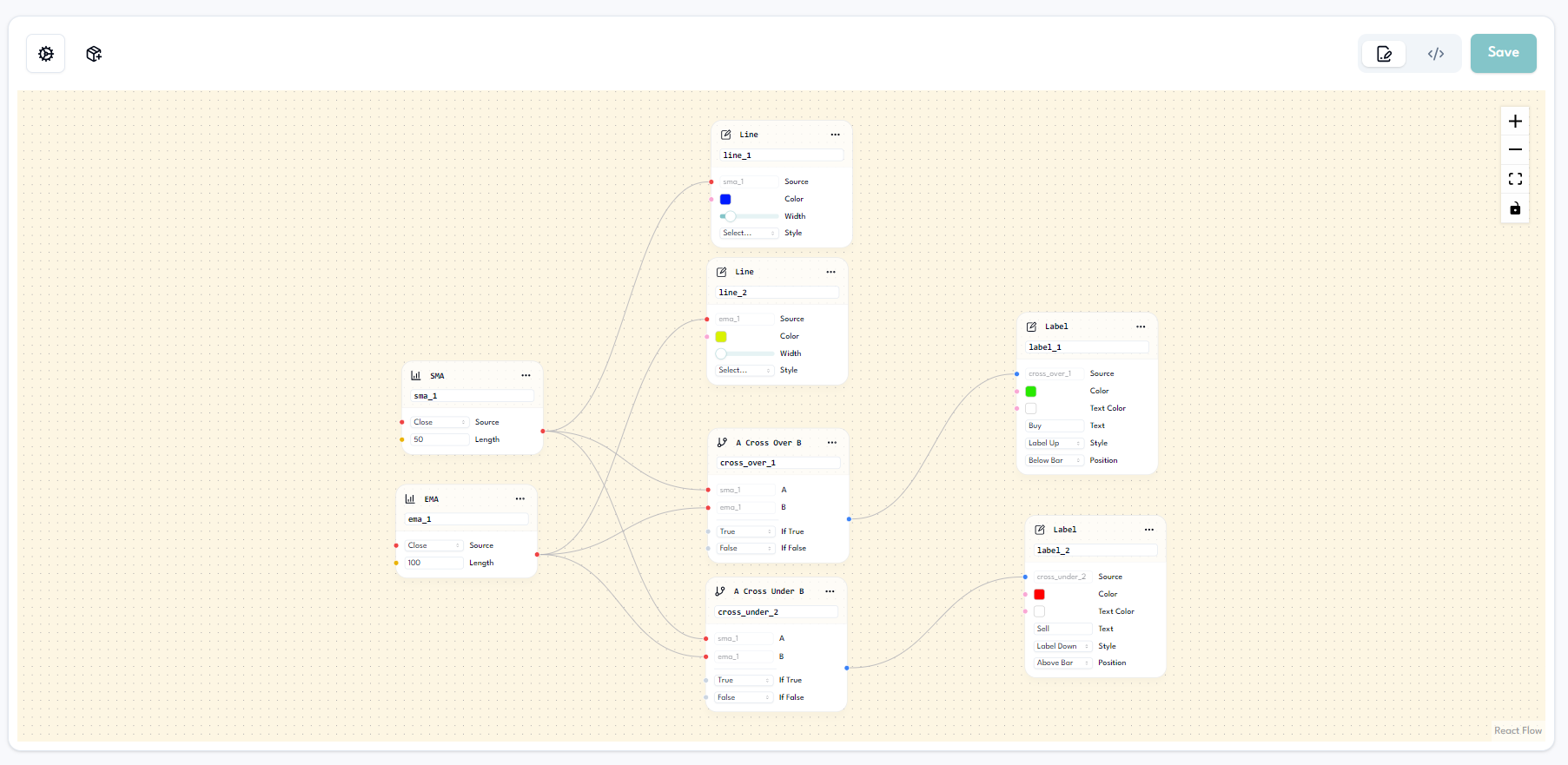 YourTradingBuddy no-code editor