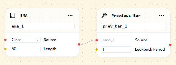 YourTradingBuddy - Previous Bar Node