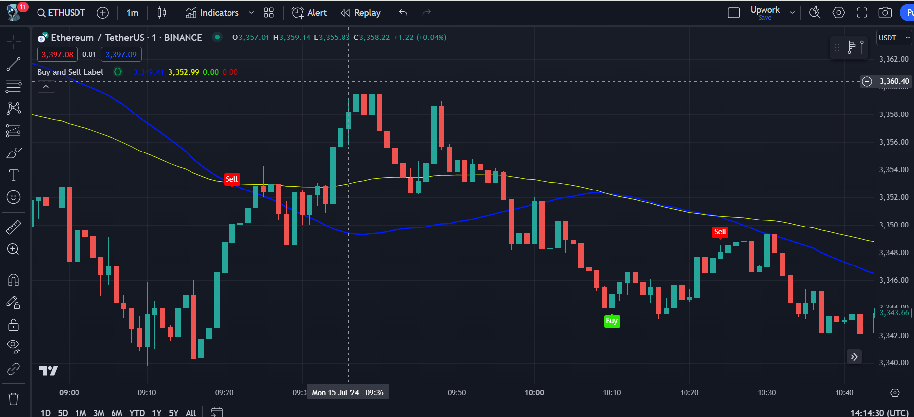 YourTradingBuddy no-code editor